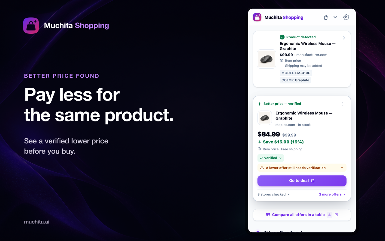 Current Muchita Shopping interface showing the same product, verified price, shipping, and offer evidence