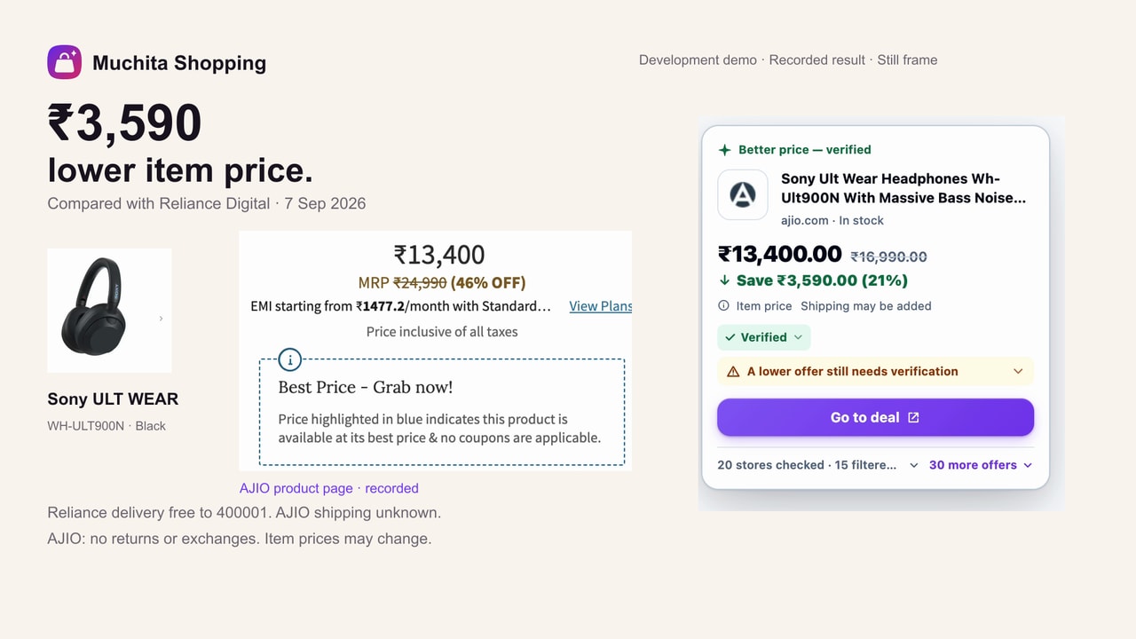 Still from the Muchita Shopping explainer, showing the verified better-price result card in the side panel